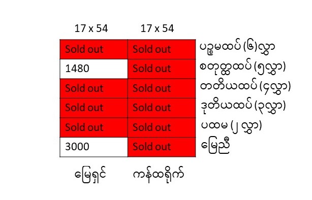 စစ်တောင်း