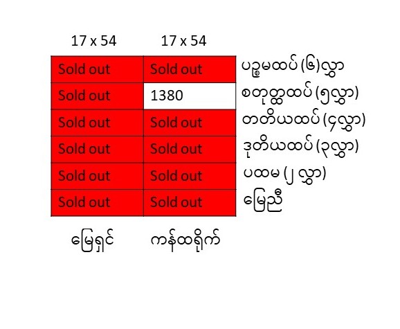 ထွန်းသီရိ