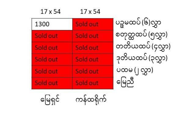 အောင်ဒီပါ